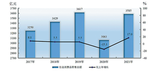 新疆紡織品及針織品零售市場2021年回顧與展望