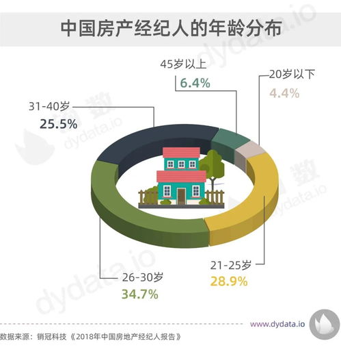 收入跟不上房?jī)r(jià) 做房產(chǎn)經(jīng)紀(jì)人可以實(shí)現(xiàn)財(cái)務(wù)自由嗎