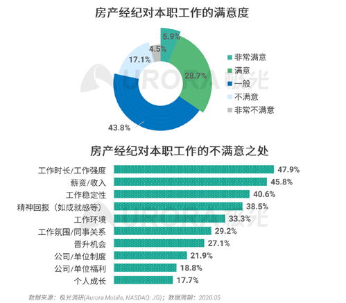 極光2020年房產(chǎn)經(jīng)紀(jì)行業(yè)與購(gòu)房市場(chǎng)洞察報(bào)告 數(shù)字化驅(qū)動(dòng)的房市新紀(jì)元
