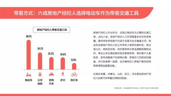 光鮮背后的數(shù)字 2019百萬房地產(chǎn)經(jīng)紀(jì)人生存狀況透視